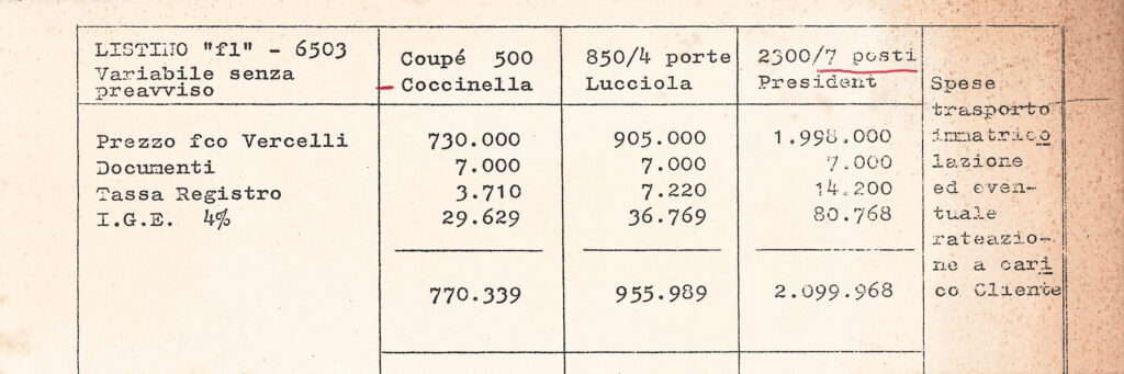 Francis Lombardi, Preisliste «fl» – 6503